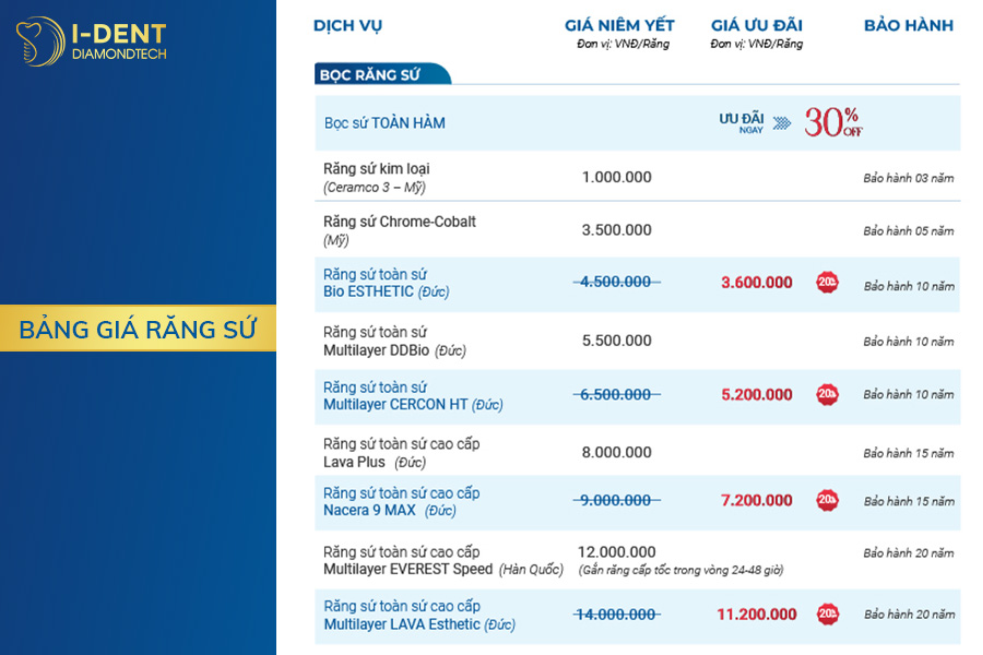 giá bọc sứ răng cấm